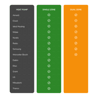 Homely Hub v3 Generic Kit