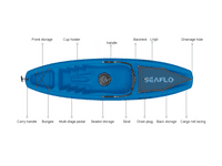 Single Person Kayak Sit On Top Blue | SecureFix Direct