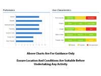 Orange Solo Sit In Kayak One Person  | SecureFix Direct