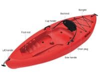Sit On Top Red Kayak Single Person | SecureFix Direct