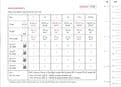 Sirdar Country Classic 4 ply Knitting Pattern Booklet - 10128 Tank