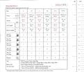 Sirdar Country Classic 4 ply Knitting Pattern Booklet - 10129 Cardigan