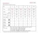Sirdar Country Classic 4 ply Knitting Pattern Booklet - 10136 Top