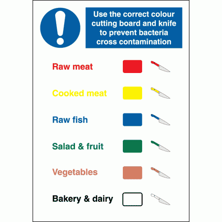 Food Preparation Sign - Colour Codes For Cutting Boards 5784