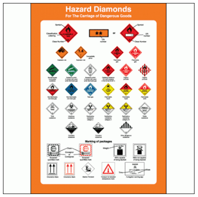 Hazardous Substance Sign - Hazard Diamonds Poster (1048)