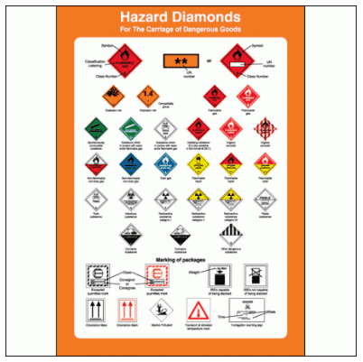 Red Diamond Warning Sign Hazard Diamonds Poster Hazardous Substance Sign - 1048| The Sign Maker