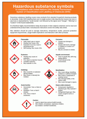 Hazardous Substance Sign - Hazard Substances Symbol Poster (1049)