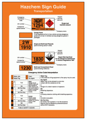 Hazardous Substance Sign - Hazchem Sign Guide Poster (1050)