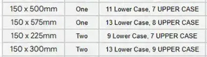 Number of Characters