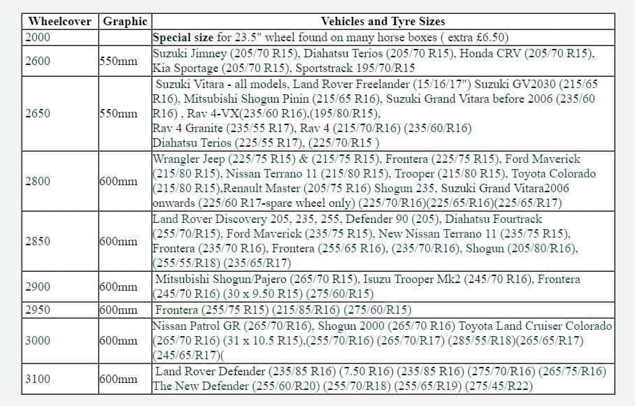 Wheel Cover Tyre Size