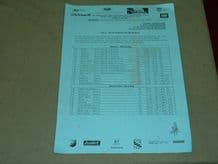 FRANCIACORTA AUTODROMO 2012 June 22-24