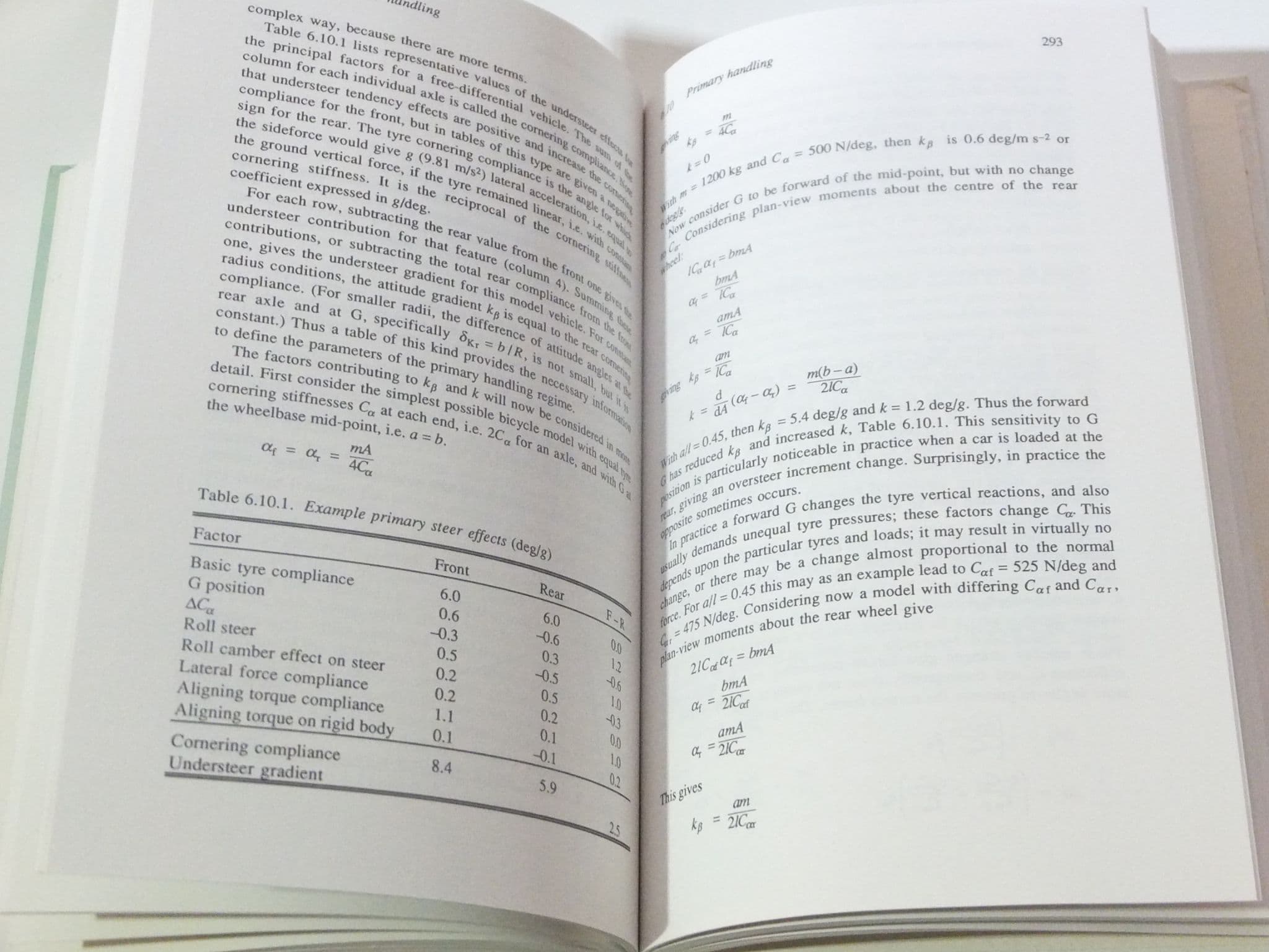 TYRES SUSPENSION AND HANDLING John C Dixon 1991 1st ed