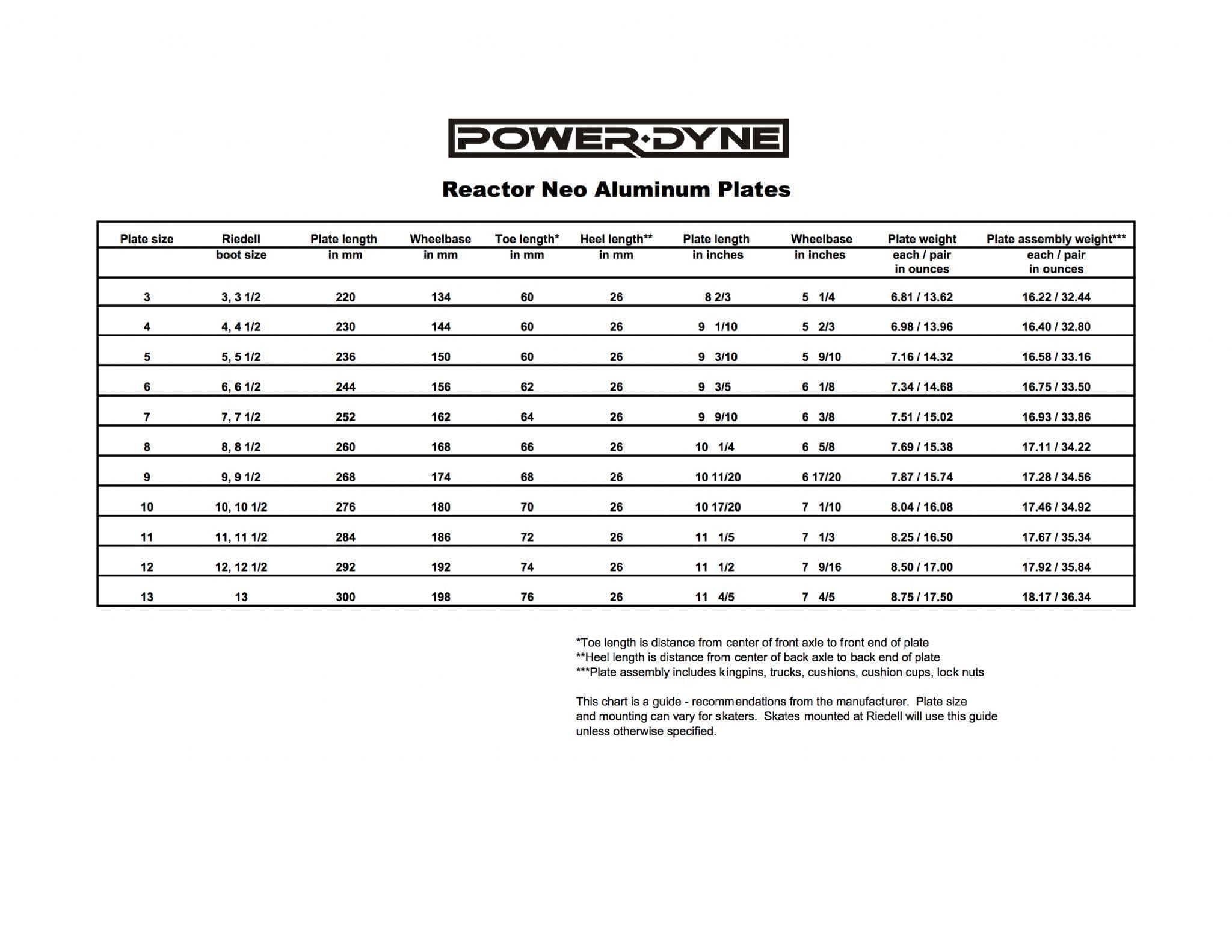 PowerDyne Reactor Neo Plates