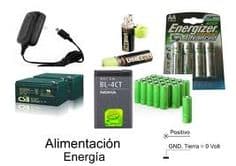 Energia