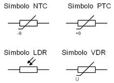 Resistencias dependientes