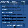 PRO-X MAUI 10'6'' X 32'' X 4.75'' ISUP PADDLEBOARD PACKAGE