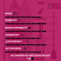 ULTIMATE PINK 10'6'' X 32'' X 4.75'' ISUP PADDLEBOARD PACKAGE