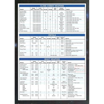Weapons & Grenades Reference Card Warhammer 40,000 2nd Edition
