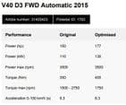 V40 -2015 Model Year