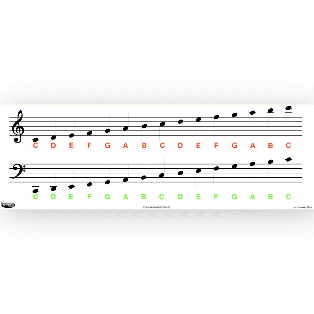 Note Block Timbre Chart Music Note Chart