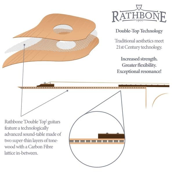Rathbone R2K Double-Top Acoustic Guitar