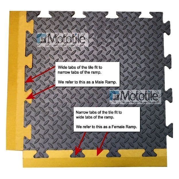 MotoMat Tile Edge Ramps (Yellow Male) | Stormflame