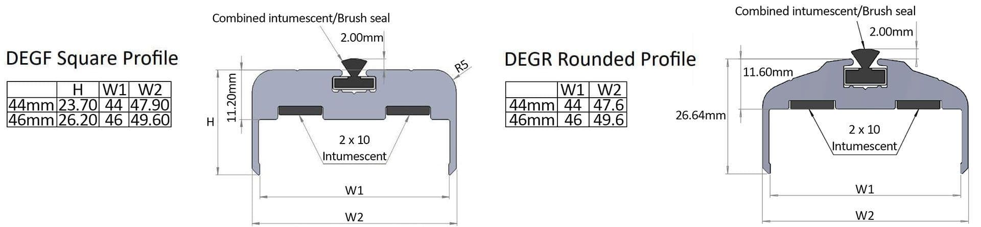 Buy Door Edge Guards At Stormflame