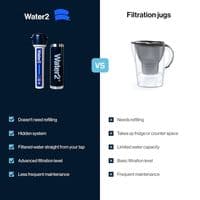 Water2 Pod 2.0 Starter Kit Under Sink Filter System