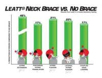 Leatt GPX 5.5 Adult Neck Brace - Royal