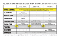 Ryno Power HYDRATION FUEL Fruit Punch Electrolyte Drink Mix | 20 Servings (2 LBS)
