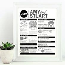 'Our Wedding Day' Personalised Print