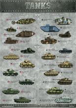World War I and World War II Tanks Poster A3
