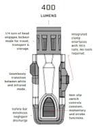 INFORCE WML  Gen 2 White IR - 400 Lumen