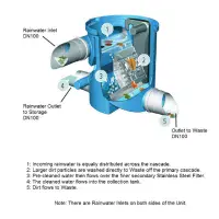 EL9691 Rainwater VF1 Combi Filter 450m2