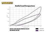 Porsche 911 964 Rear Suspension Spring Plate PFR57-107