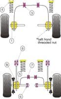 Powerflex Heritage Front Top Shock Absorber Bush PFF19-199H for Escort RS Turbo S2