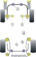 Ford Escort Mk2 | Powerflex Heritage | Leaf Spring Bush Front PFR19-2408H