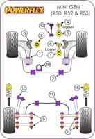Powerflex  Trailing Arm Front Bush Inserts PFR5-110 Mini Generation 1 R50/52/53