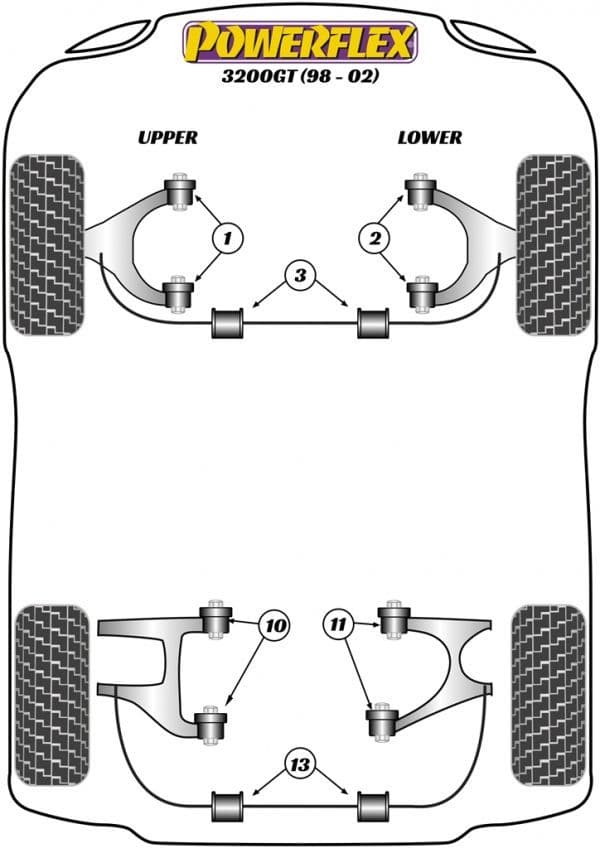 POWERFLEX bushes make sense. POWERFLEX for improved performance. POWERFLEX for increased safety. POWERFLEX for prolonged tyre life