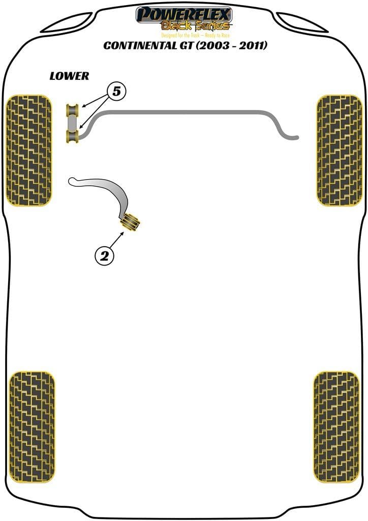 Powerflex Diagram