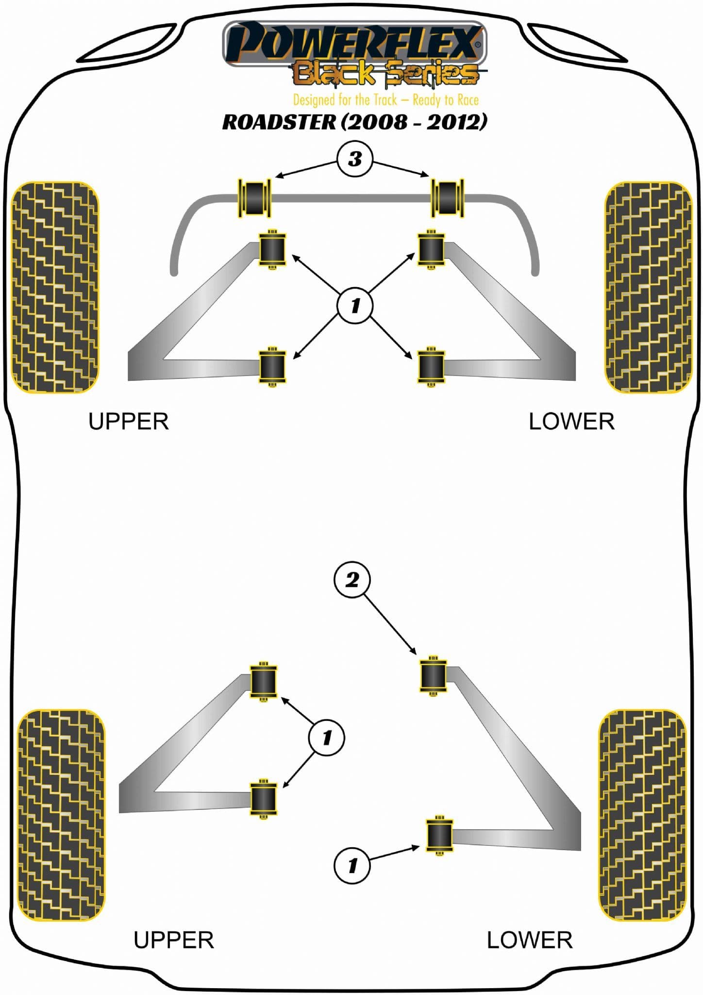 Tesla Roadster | Powerflex Motorsport Bushes
