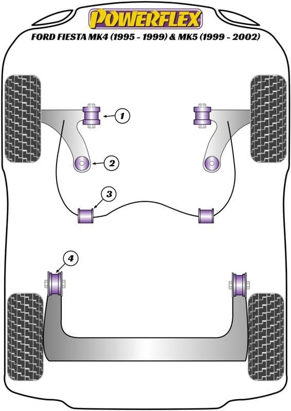 Powerflex Diagram