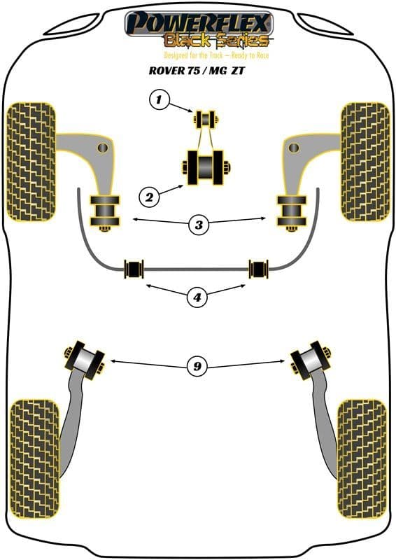 Powerflex Diagram