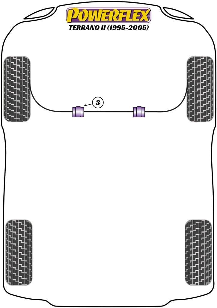 Powerflex Diagram