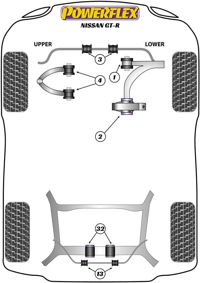 Powerflex Diagram