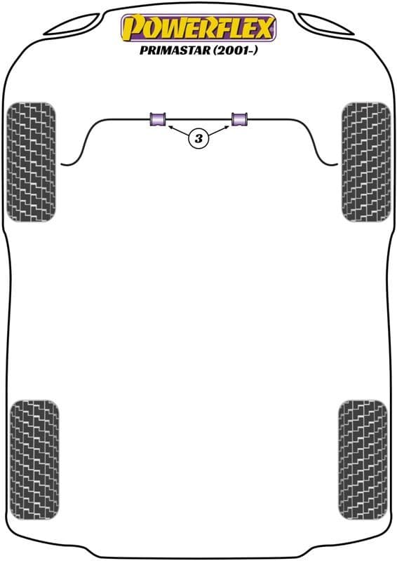 Powerflex Suspension Bushes