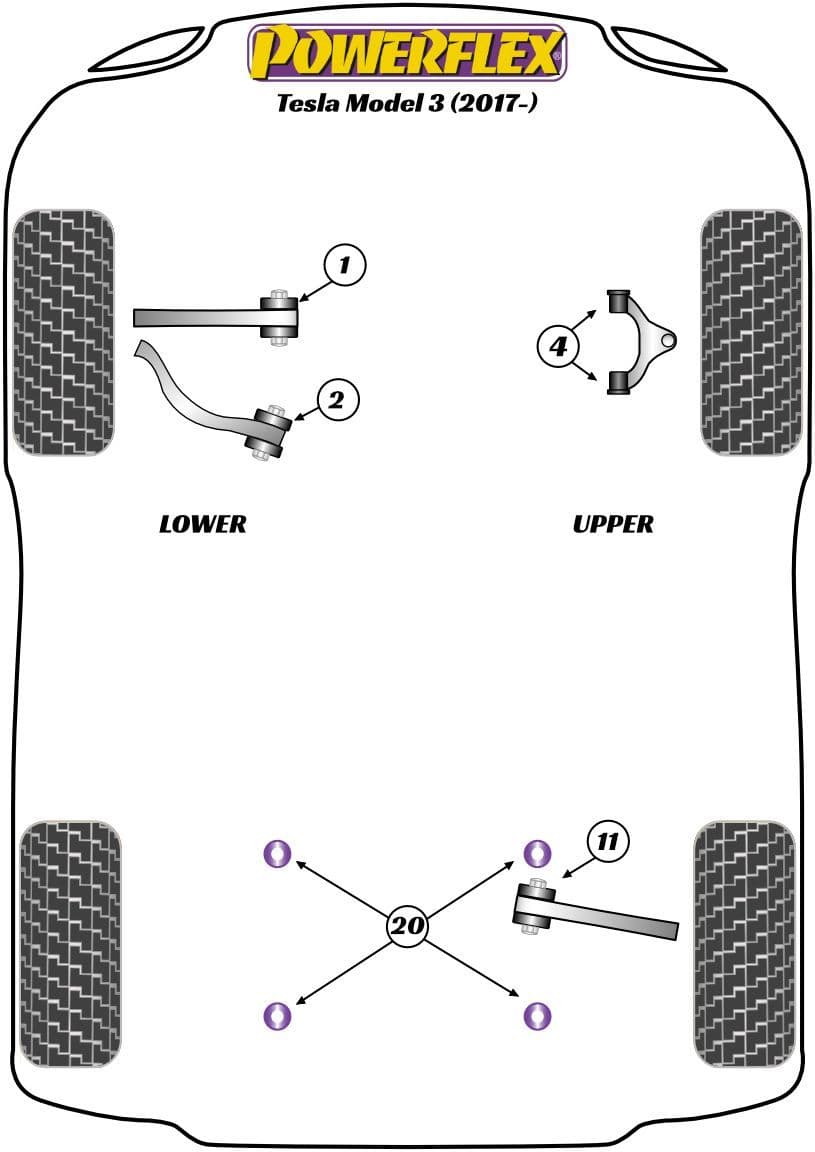 Powerflex Suspension Bushes