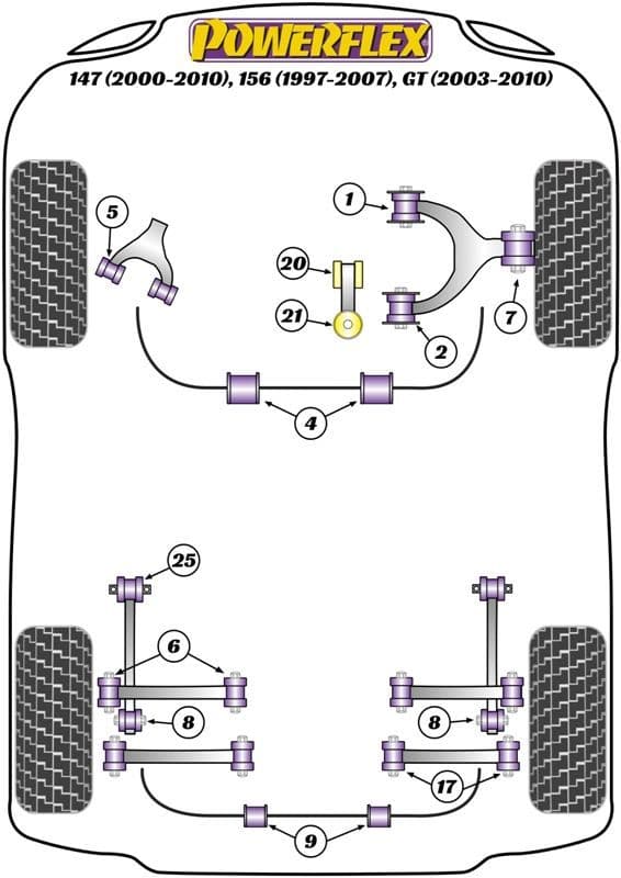Powerflex Diagram