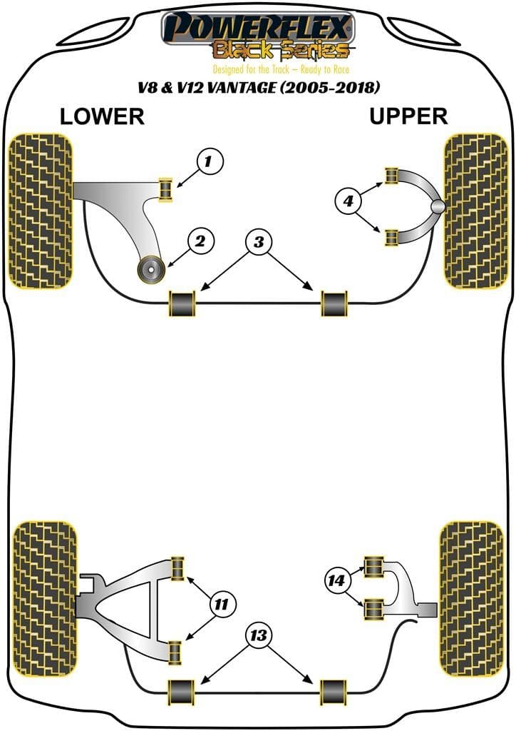 Powerflex Race Bushes