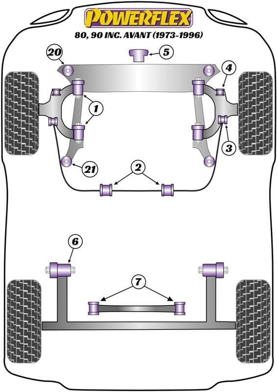 Audi 80, 90 inc Avant (1973 - 1996) Powerflex Suspension Bush